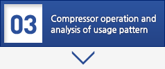 03. Analysis of compressor operation and usage patterns