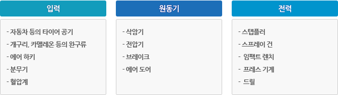 압력원의 에너지에 따른 분류